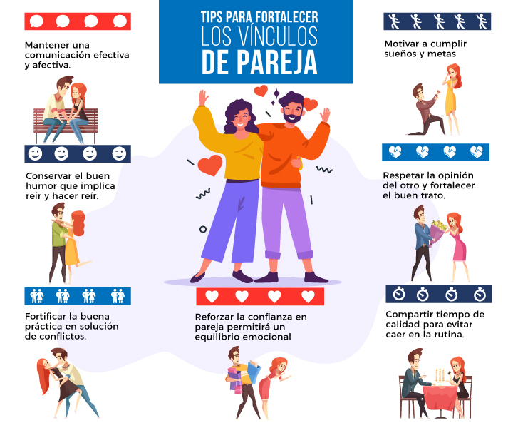 Tips para fortalecer los vínculos de pareja Tips para fortalecer los vínculos de pareja