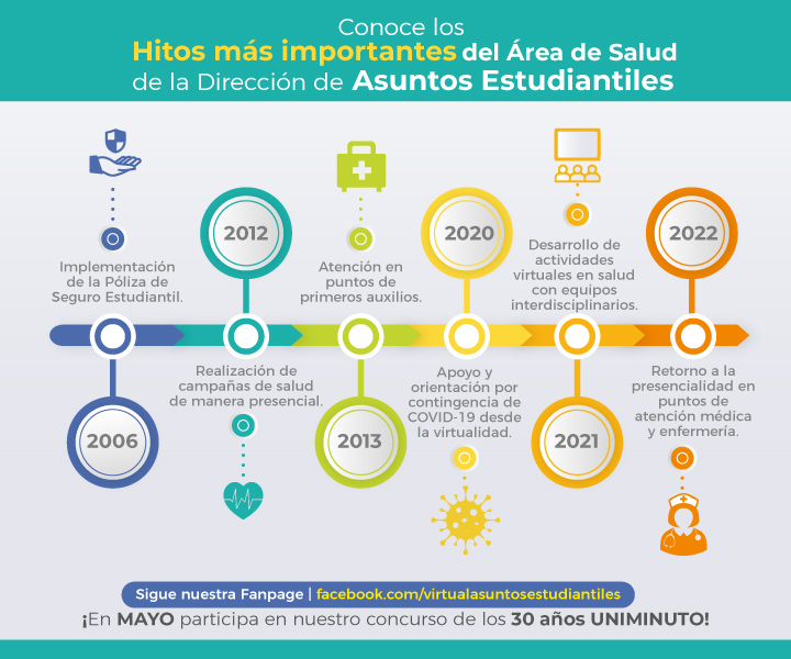 El área de salud se une a los 30 años de UNIMINUTO El área de salud se une a los 30 años de UNIMINUTO