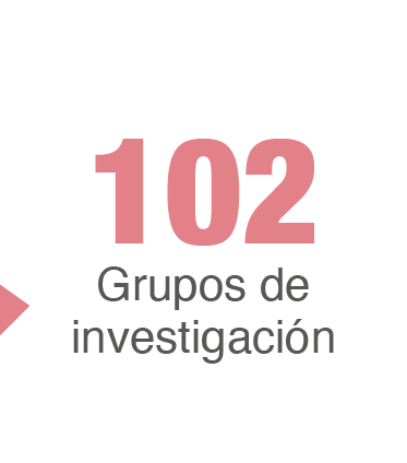 Grupos de investigacion uniminuto