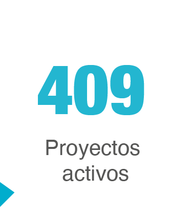 Proyectos activos investigacion uniminuto