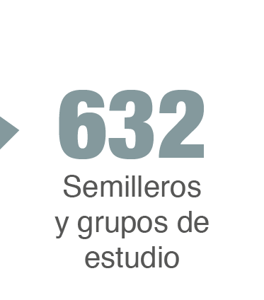 semilleros y grupos de estudio uniminuto