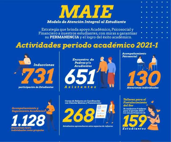 Imagen MAIE
