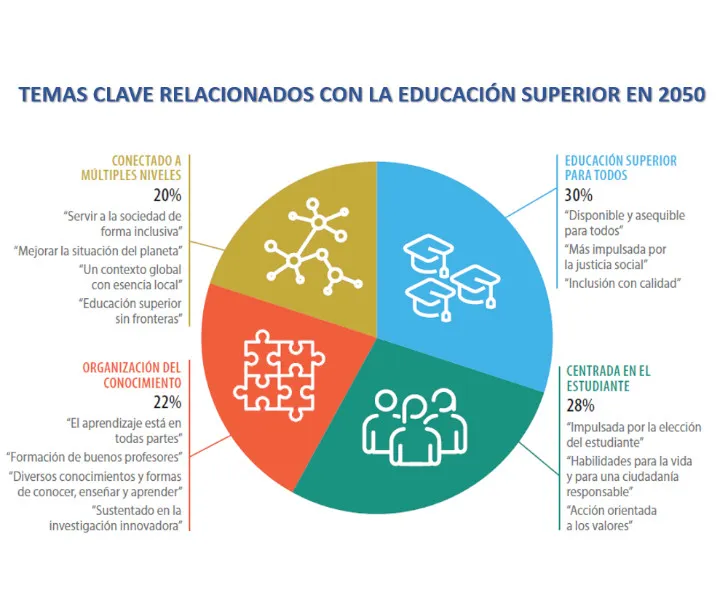 Imagen que explica los Caminos hacia 2050 y más allá