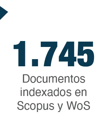 Documentos indexados en scopus y wos uniminuto