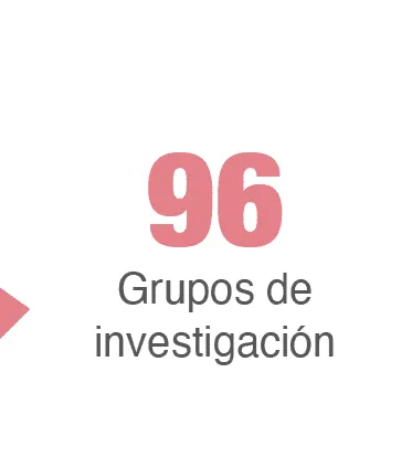 Grupos de investigacion uniminuto