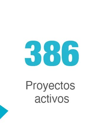 Proyectos activos investigacion uniminuto