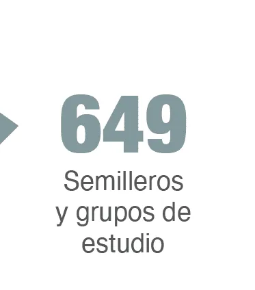 semilleros y grupos de estudio uniminuto