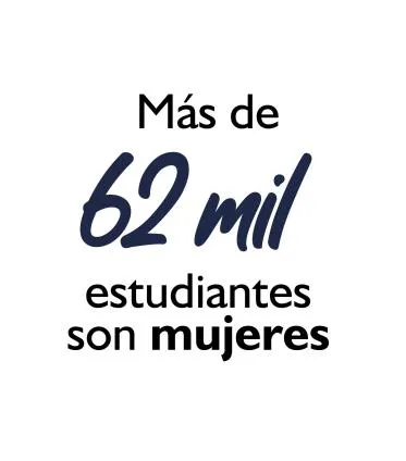 + de 62 mil estudiantes son mujeres